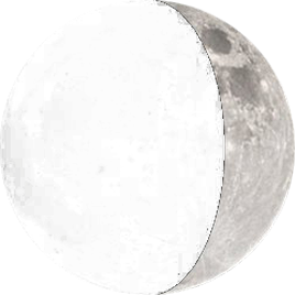 Phase de la lune actuelle