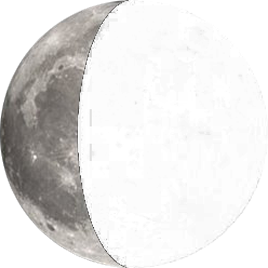 Phase de la lune actuelle