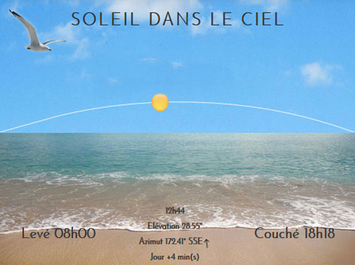 Position du soleil dans le ciel